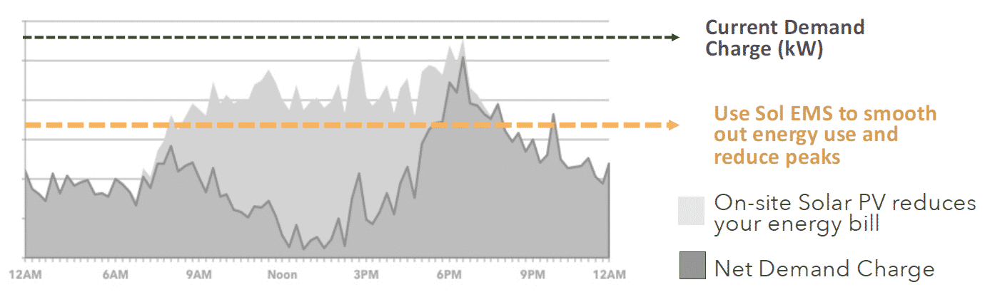 ipower-kw-graph