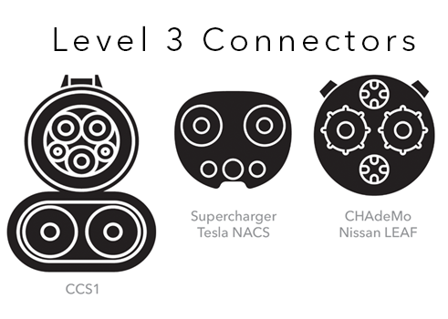 EV Charger Plug Types Level 3 only EV Charger Plug Types Level 3 only